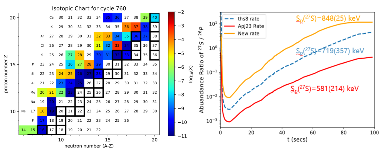 原子核質量測量為確定X射線暴核反應率提供關鍵數(shù)據(jù)
